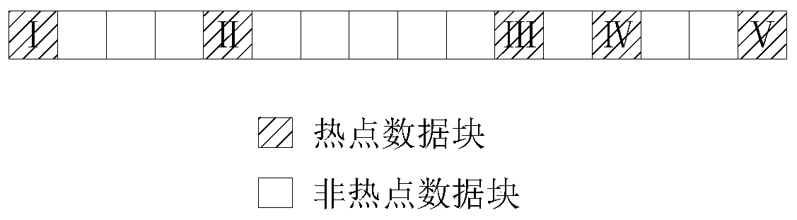 Index generation method and retrieval method for scientific big data