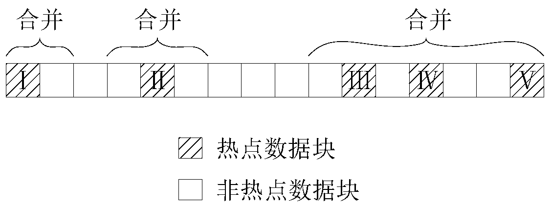 Index generation method and retrieval method for scientific big data