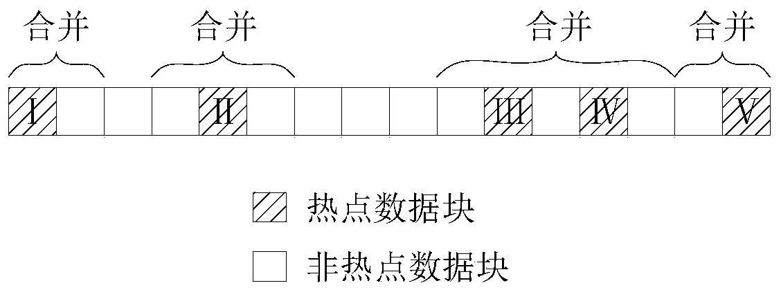 Index generation method and retrieval method for scientific big data