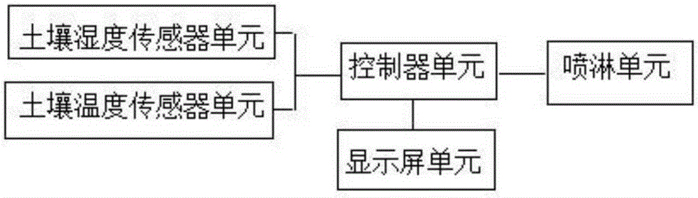 Household intelligentized automatic bonsai spraying device