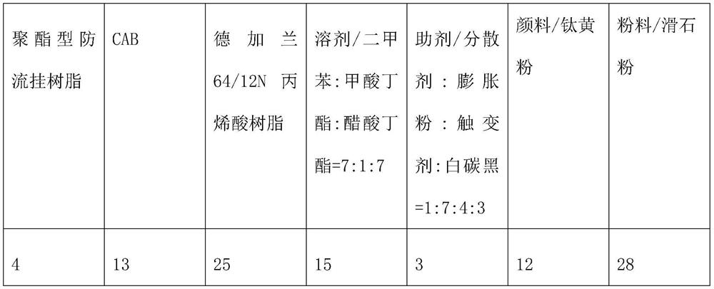 Solvent-resistant mud yellow hole filling ash and preparation method thereof