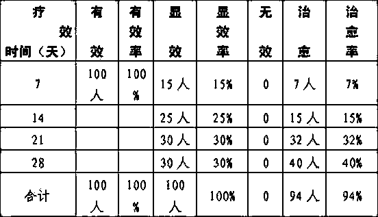 Chinese medicinal composition for treating trigeminal neuralgia due to exogenous pathogenic cold and wind