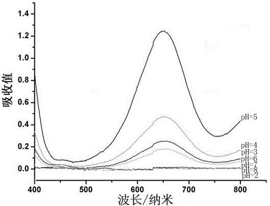 A hollow copper sulfide/polypyrrole nanocomposite and its application