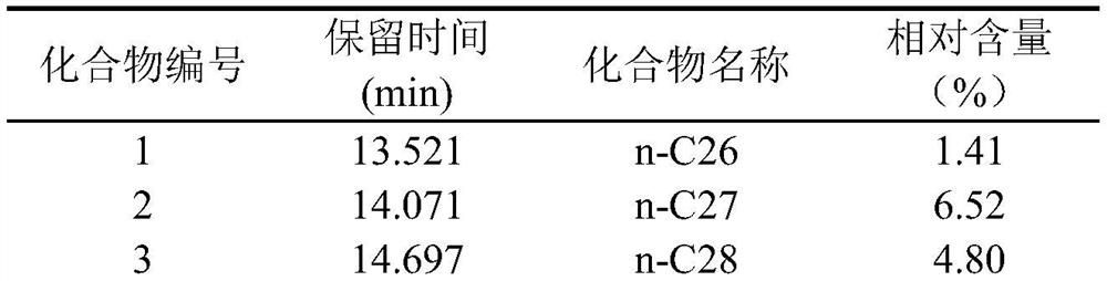 Gas chromatography-mass spectrometry detection method for cuticle hydrocarbon of temperate bed bugs and tropical bed bugs