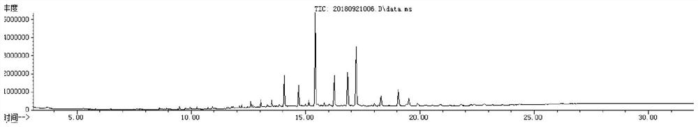 Gas chromatography-mass spectrometry detection method for cuticle hydrocarbon of temperate bed bugs and tropical bed bugs