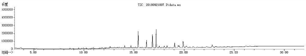 Gas chromatography-mass spectrometry detection method for cuticle hydrocarbon of temperate bed bugs and tropical bed bugs