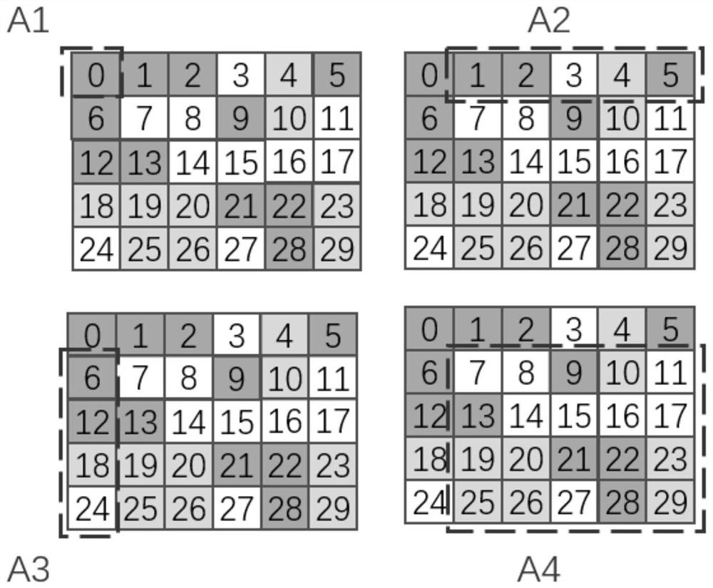 A video encryption method capable of carrying secret information