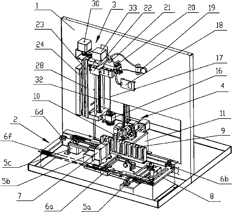 Closed automatic detection device for blood rheology measurement