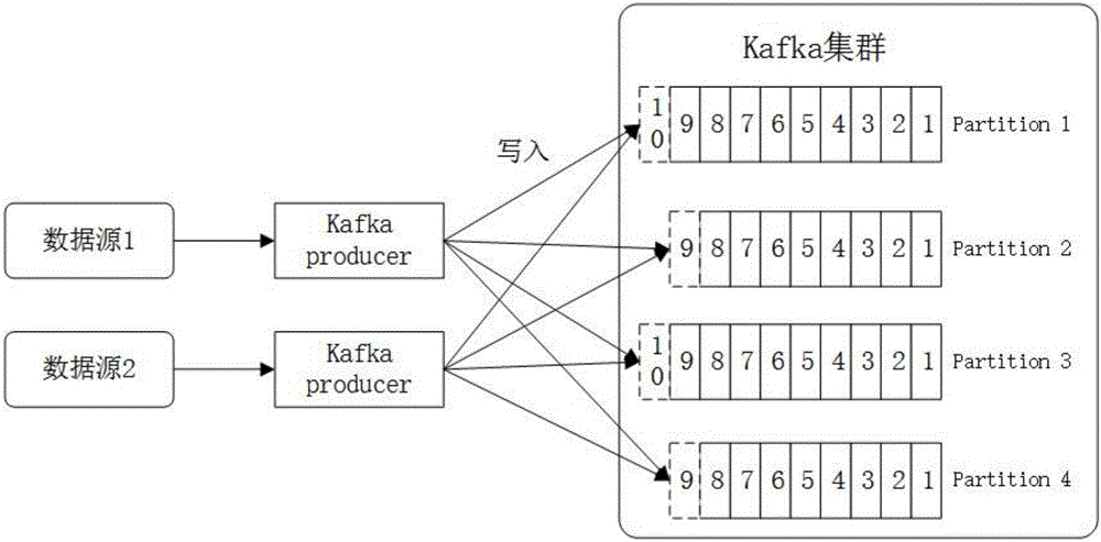 Self-adaptive rate control method for stream data processing