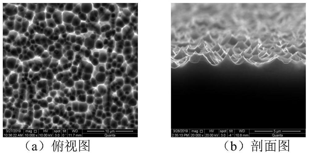 Black silicon manufacturing method based on mechanical grinding auxiliary corrosion