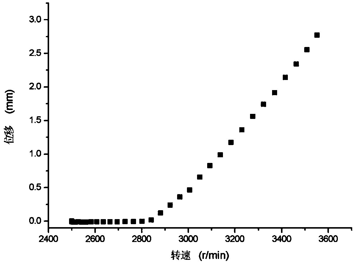 Simulation analysis method of rotational speed compensation system for centrifugal regulator