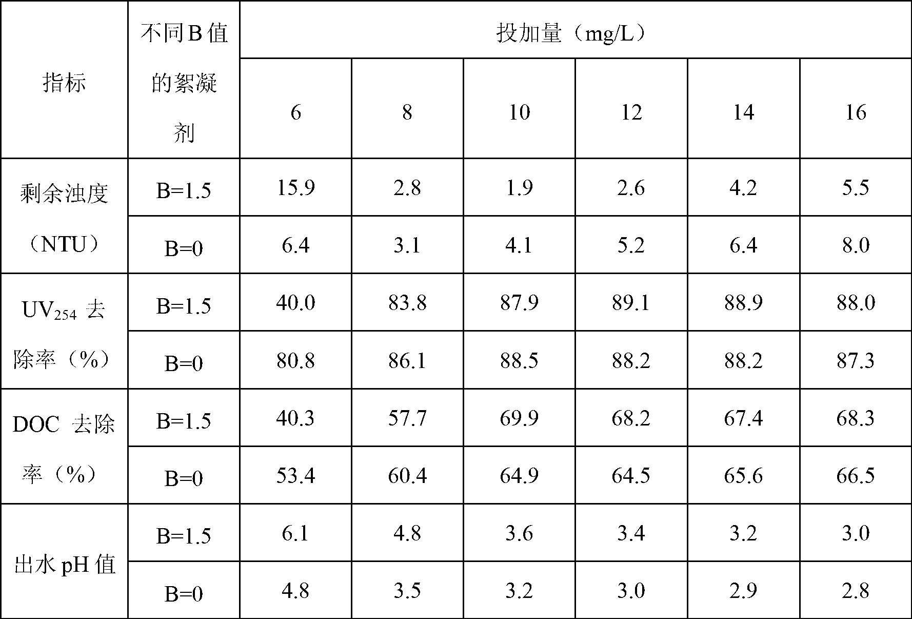 Polymeric titanium sulfate inorganic polymeric flocculant, and preparation method and application of flocculant