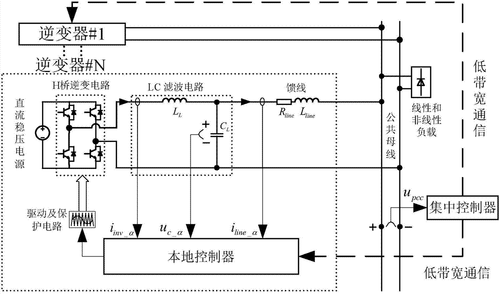 Equalization control method for power of plurality of parallel inverters in island microgrid