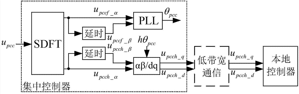 Equalization control method for power of plurality of parallel inverters in island microgrid