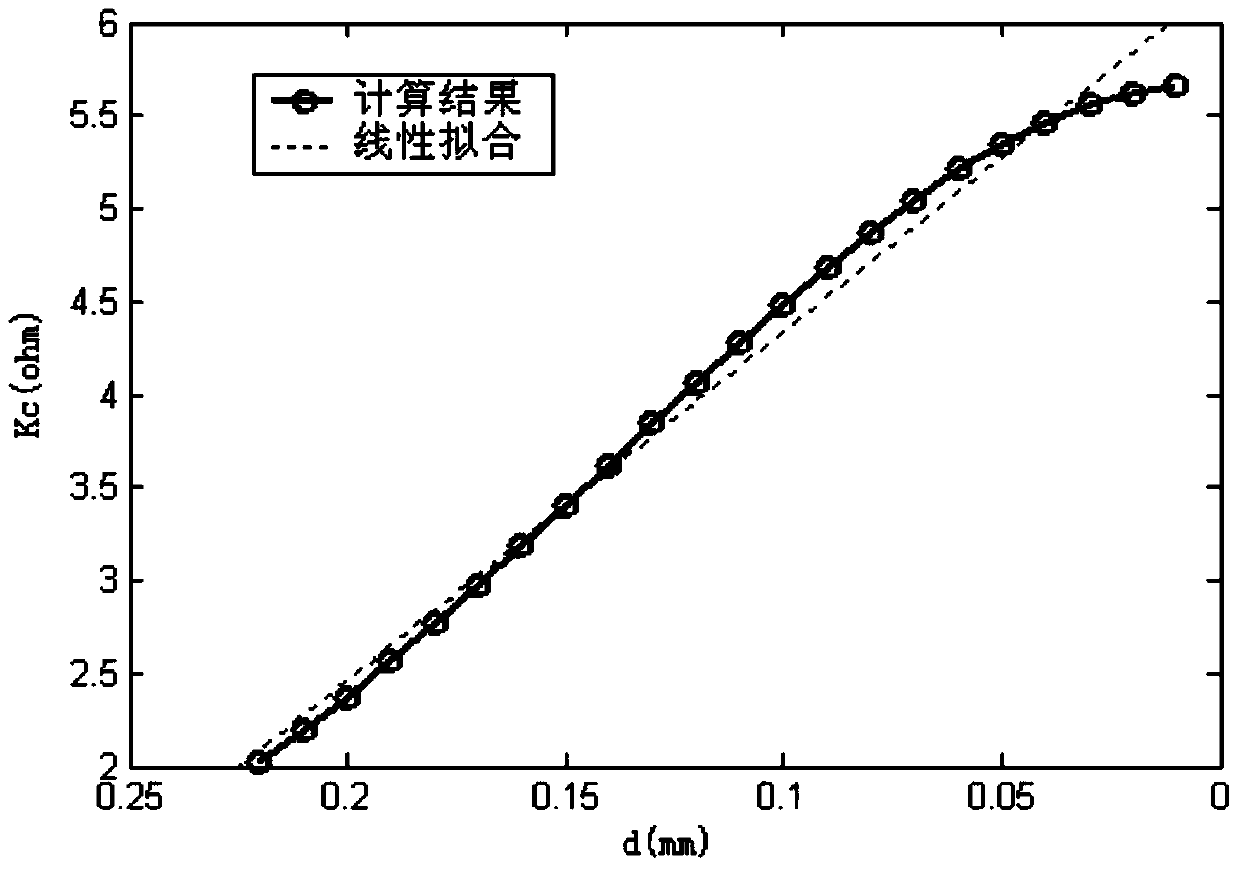 A Folded Waveguide Slow-Wave Structure with Decreasing Electron Beam Channels