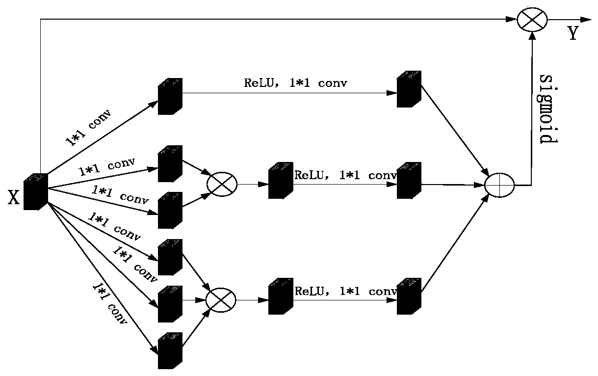 Image pedestrian re-identification method and system based on multi-attention joint learning