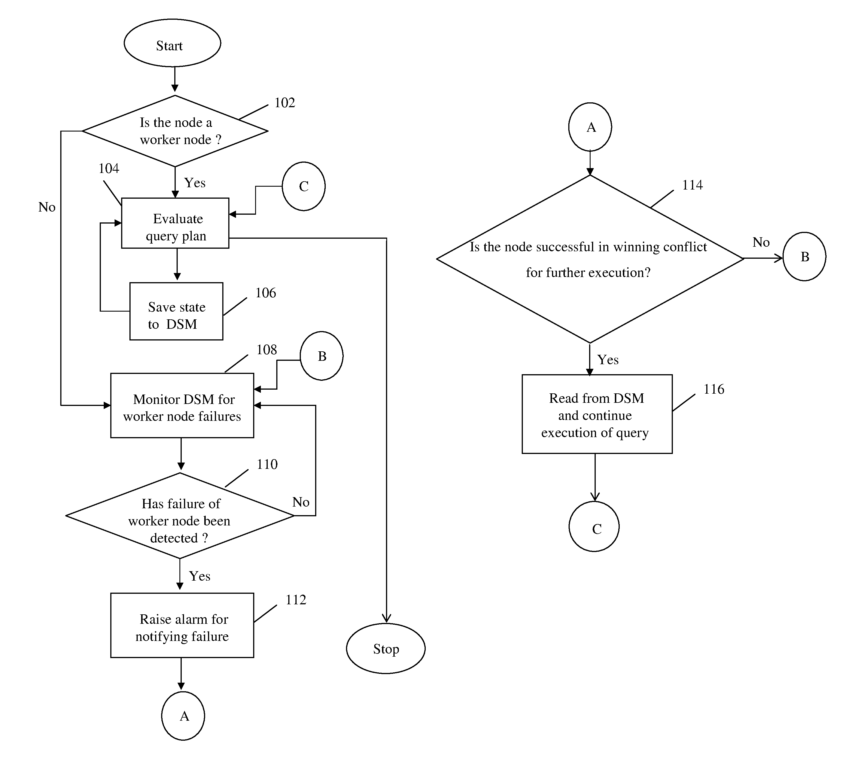 Method and system for automatic failover of distributed query processing using distributed shared memory