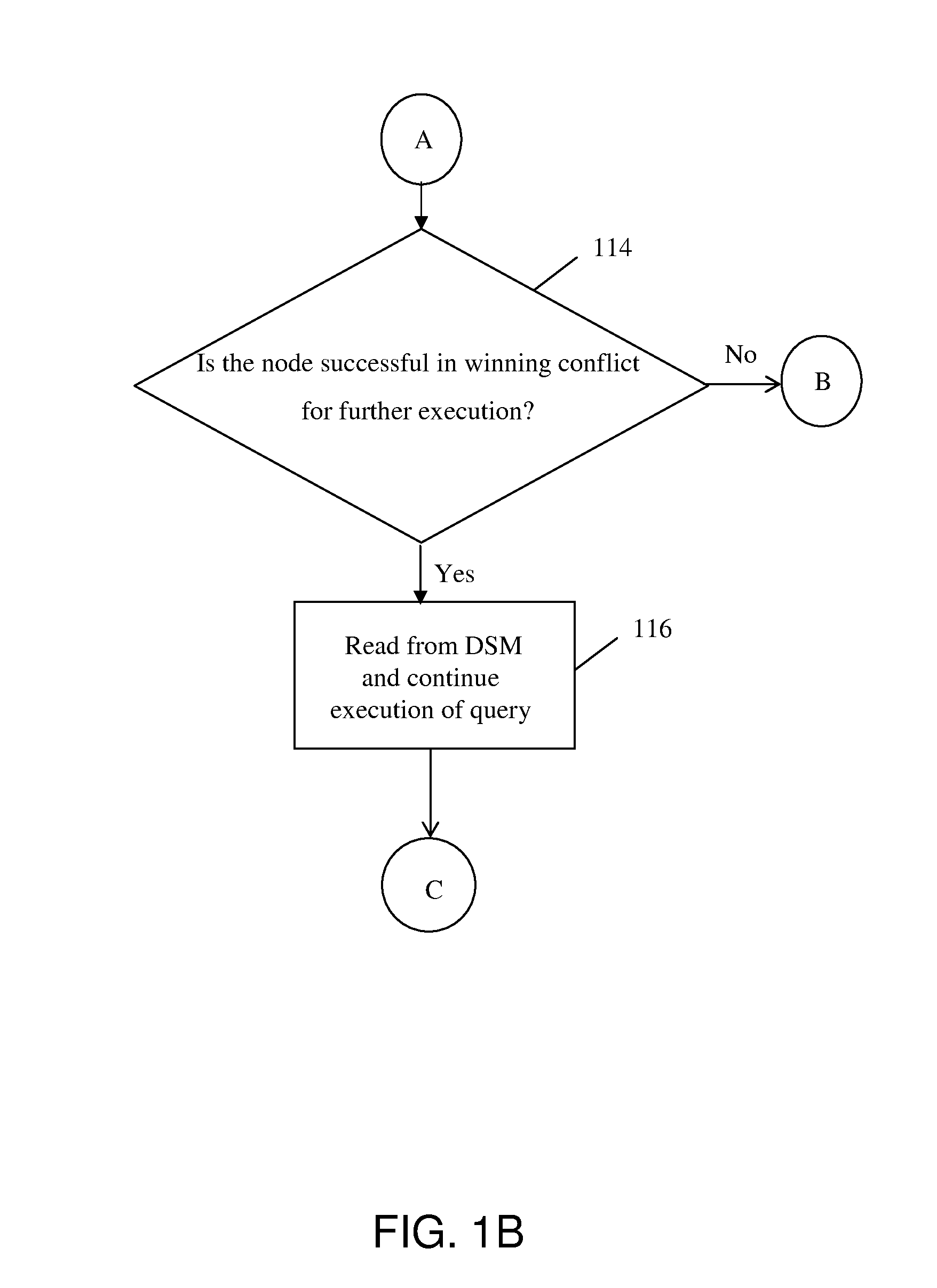 Method and system for automatic failover of distributed query processing using distributed shared memory