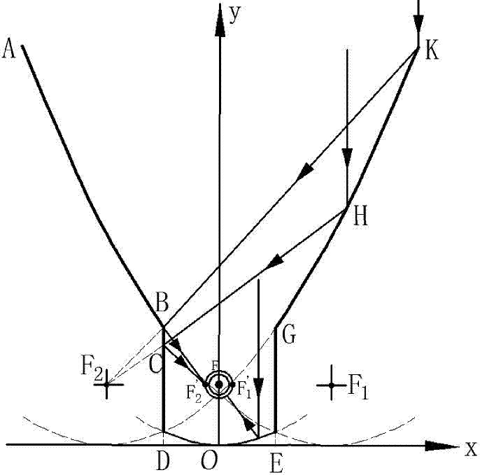 Paraboloid two-level heating solar thermal collector