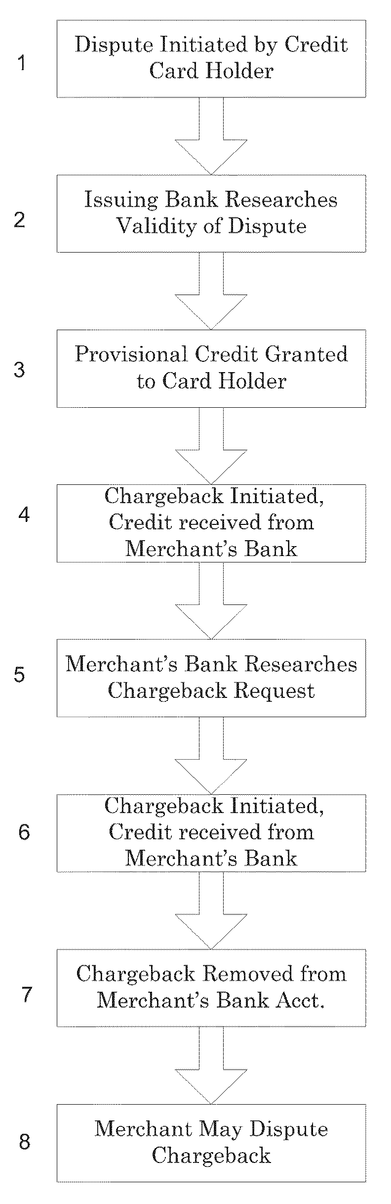 System and method for providing dispute resolution for electronic payment transactions