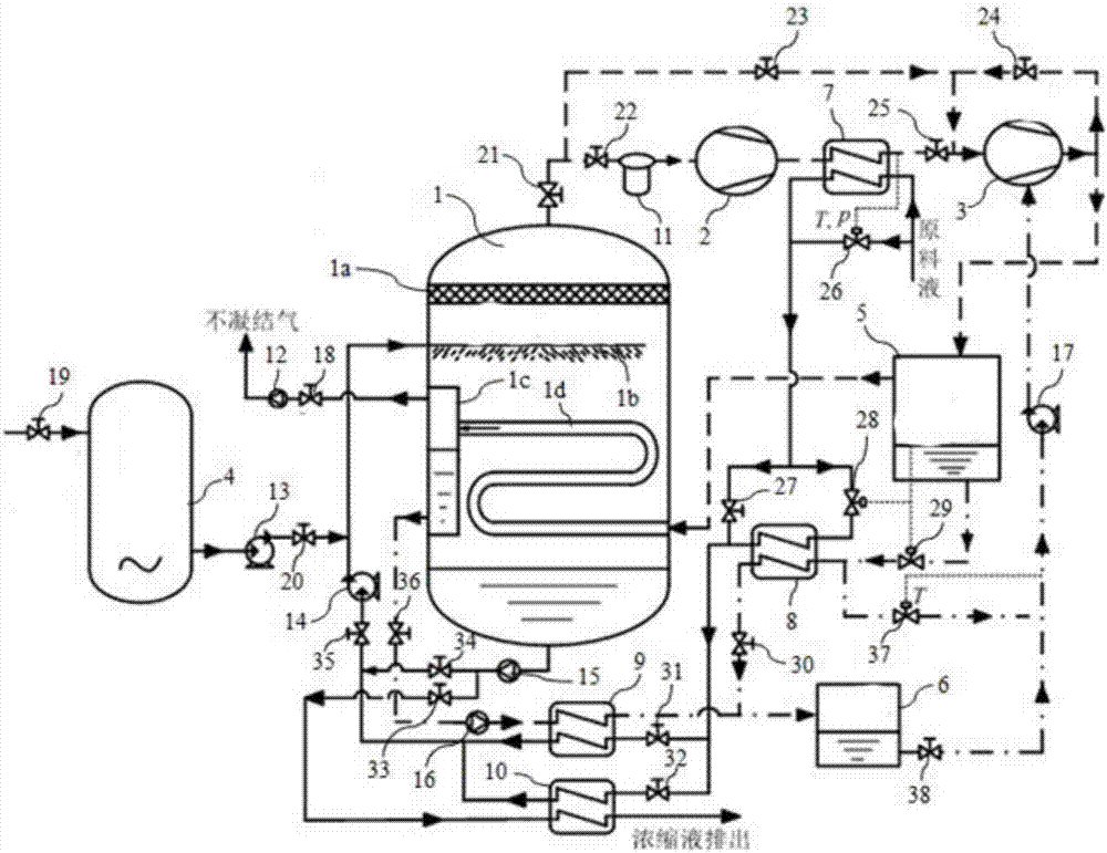 Mechanical steam recompression system and control method