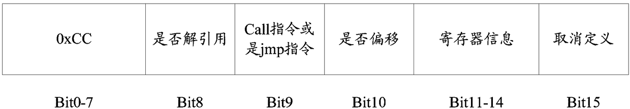 Control flow integrity checking method and device, and computer storage medium