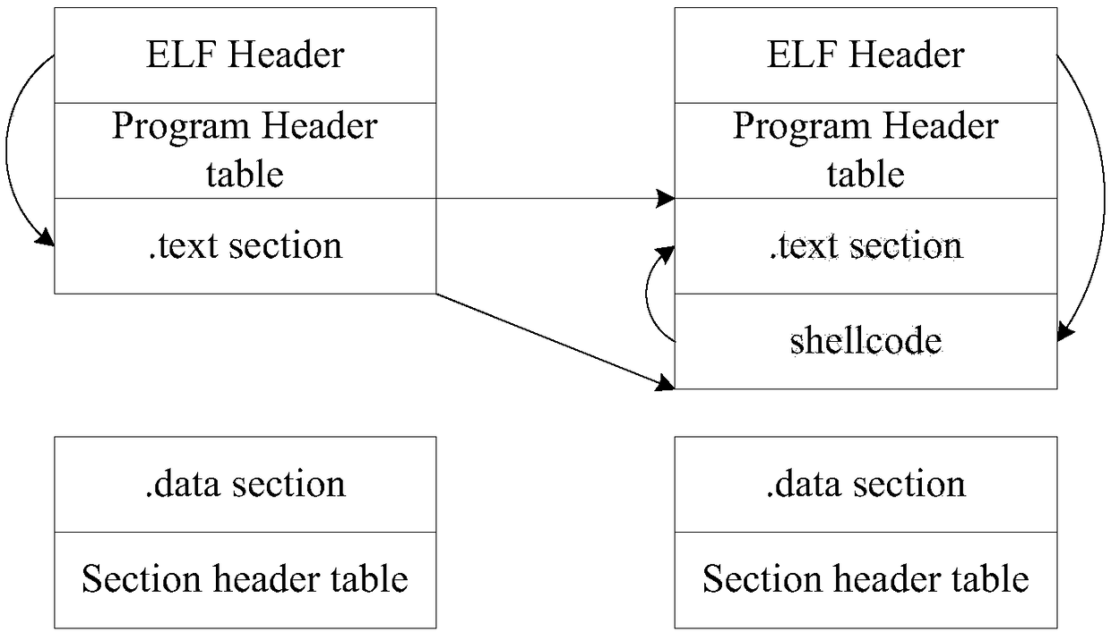 Control flow integrity checking method and device, and computer storage medium