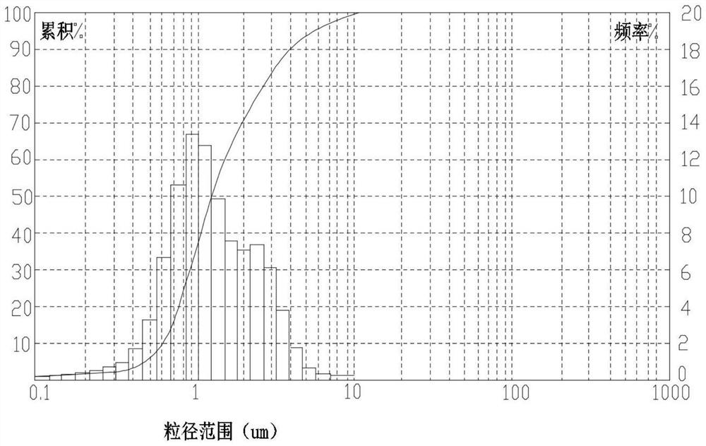 A kind of preparation method of ntc thermistor material ultrafine particle size