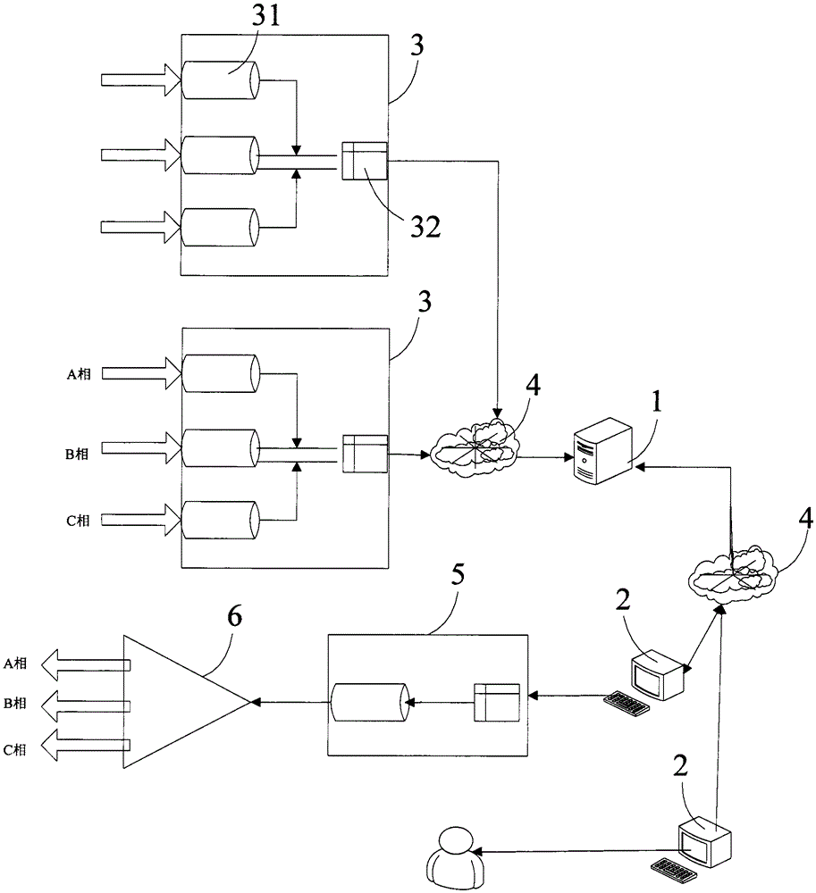 A real-time monitoring method and system for power carrier communication