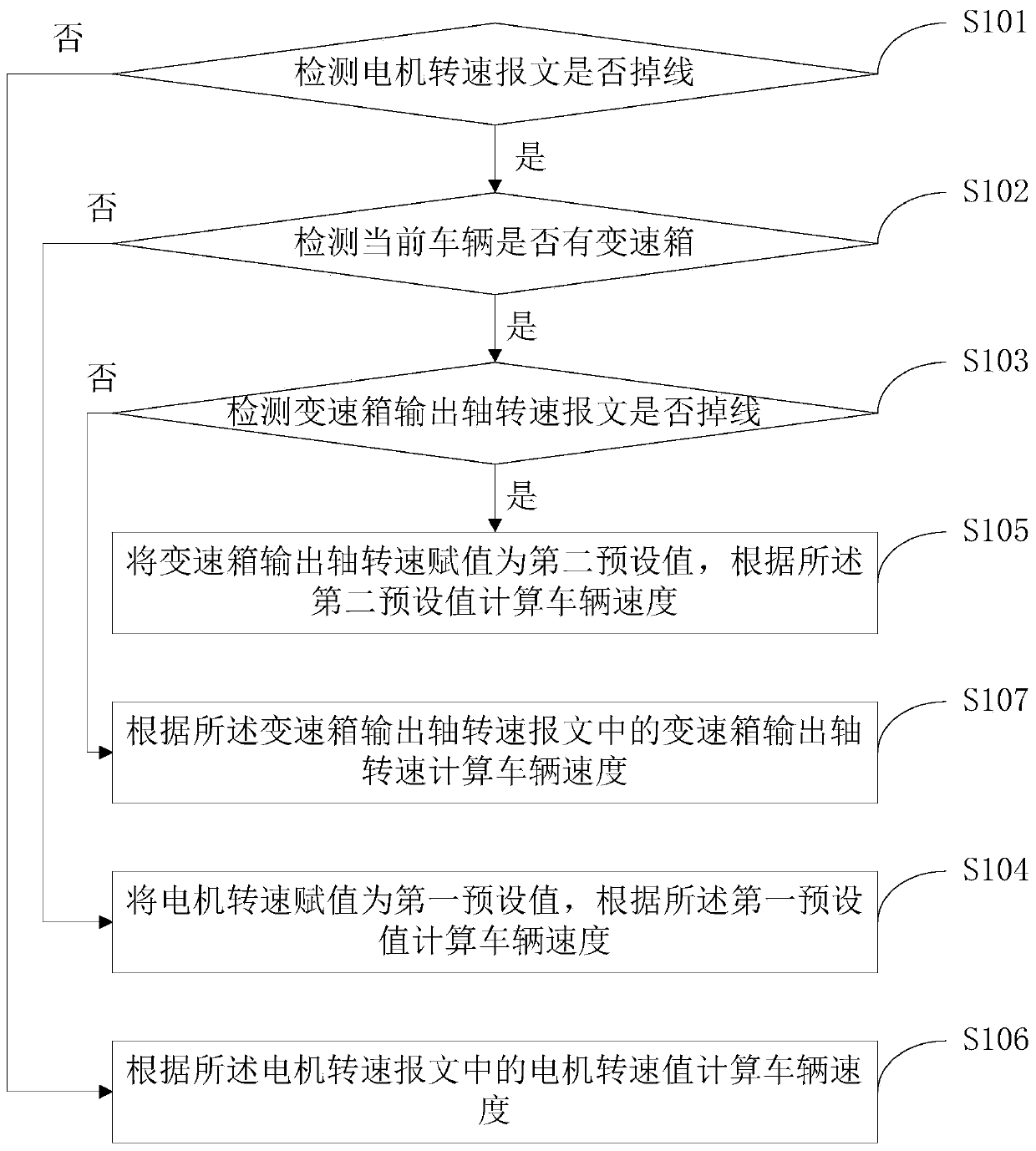 Method and device for calculating vehicle speed by vehicle controller