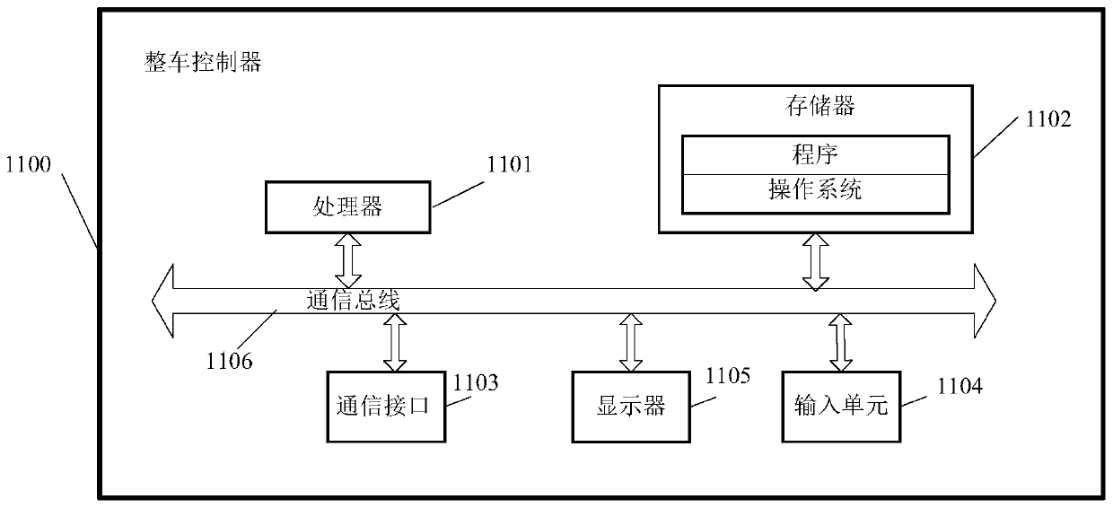 Method and device for calculating vehicle speed by vehicle controller