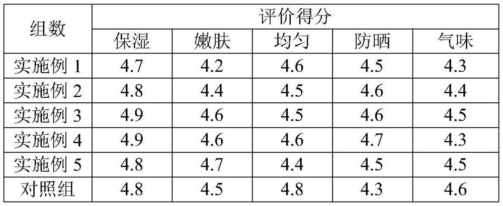 Moisturizing face cream containing avocado ingredients and preparation method thereof