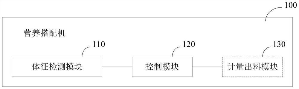 Nutrition matching machine