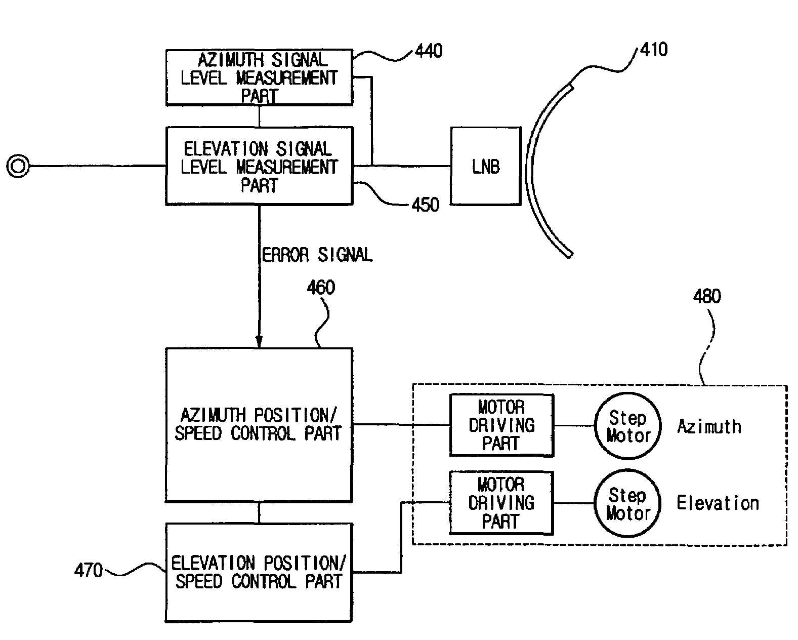 Satellite tracking antenna system and method therefor