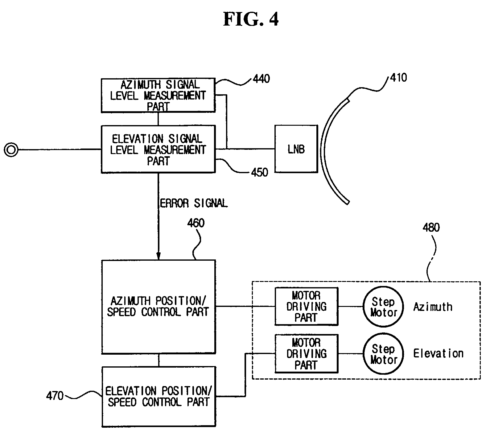 Satellite tracking antenna system and method therefor