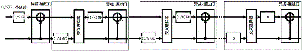 Pipeline polar code encoder