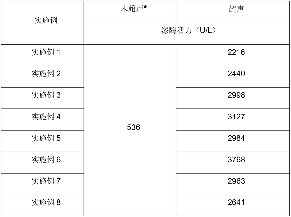 Method for improving yield of laccase of Trametes versicolor