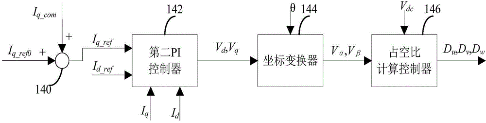 Overvoltage protection device, overvoltage protection method and electrolytic-capacitor-free motor driving system