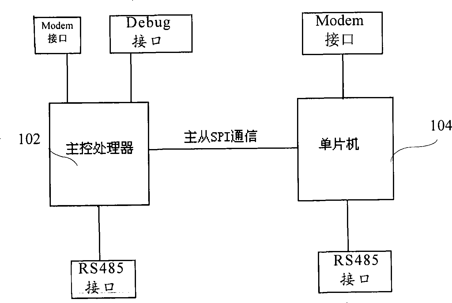 Periphery communication interface extension device and method