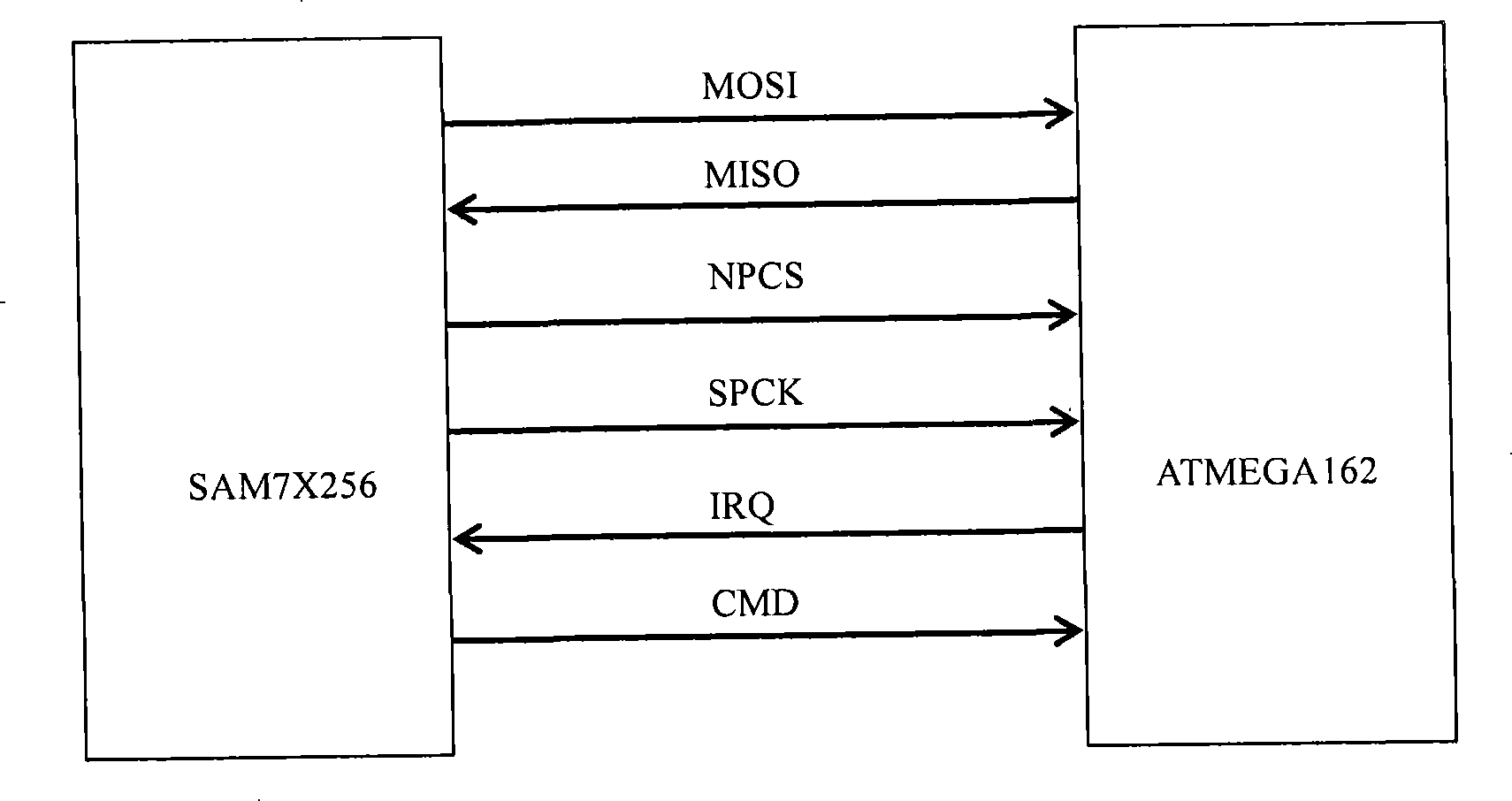 Periphery communication interface extension device and method