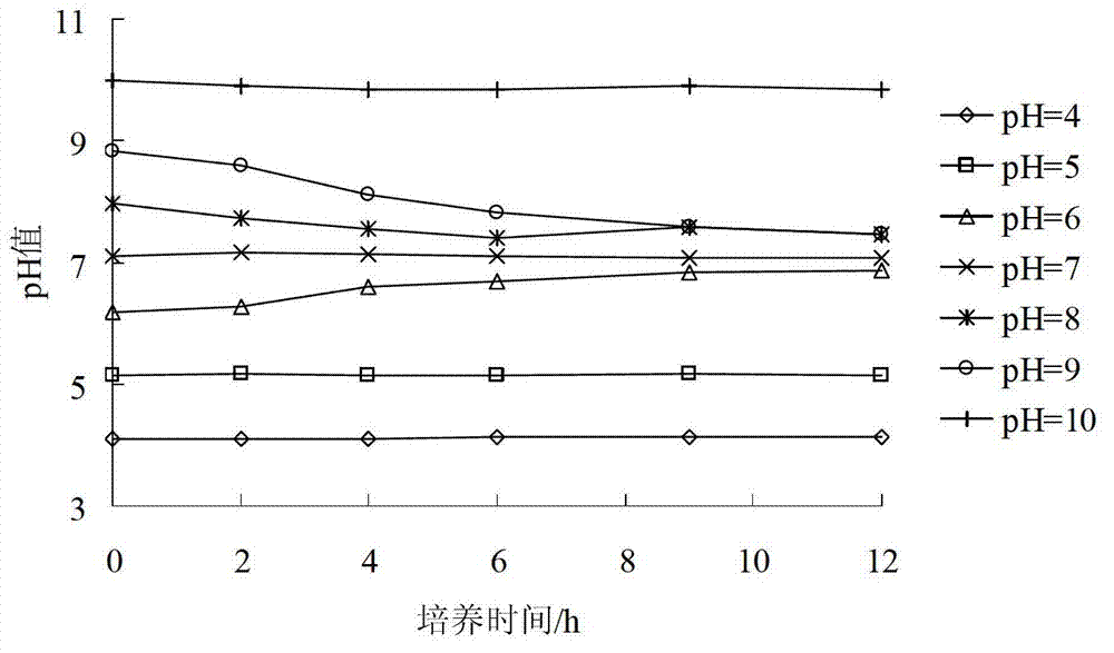 Application of Lysinibacillus sp Cr-6