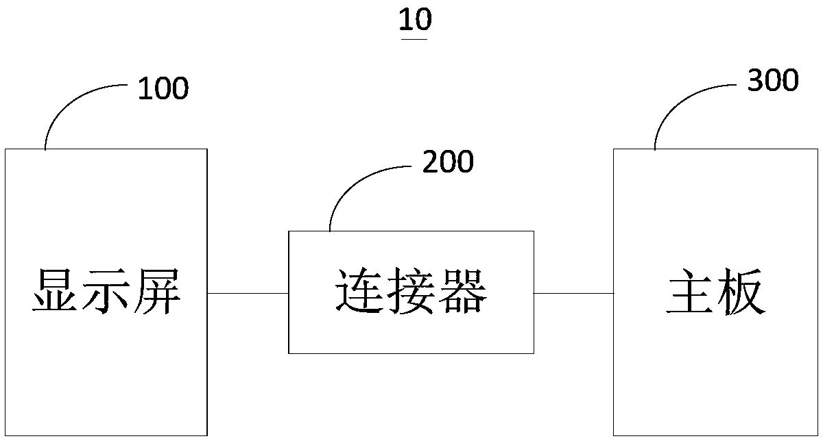 Display screen and electronic device