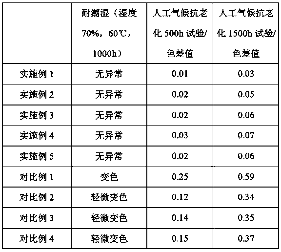 Antibacterial and bactericidal material for coating as well as preparation method and application thereof