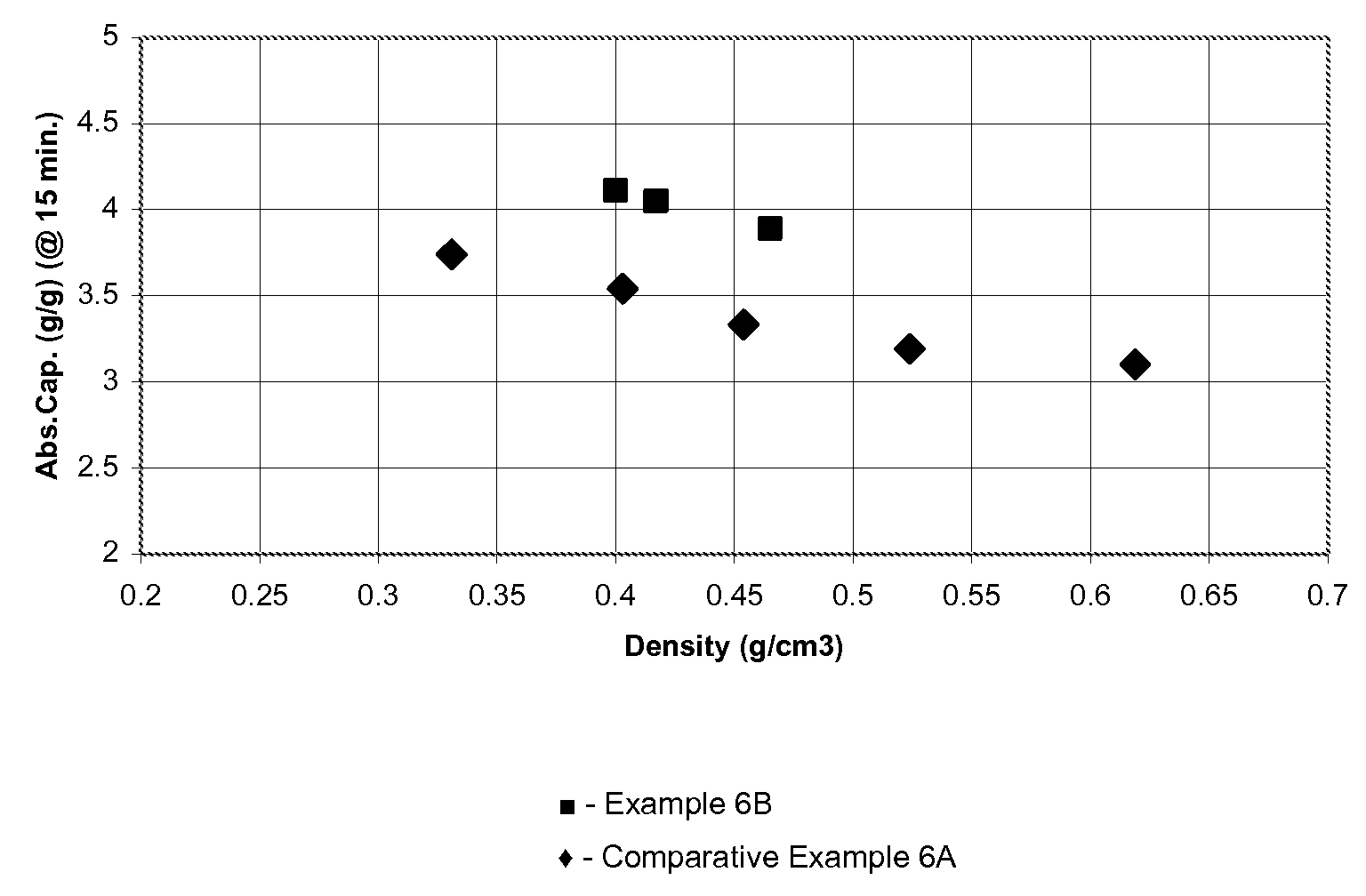 High absorbency lyocell fibers and method for producing same