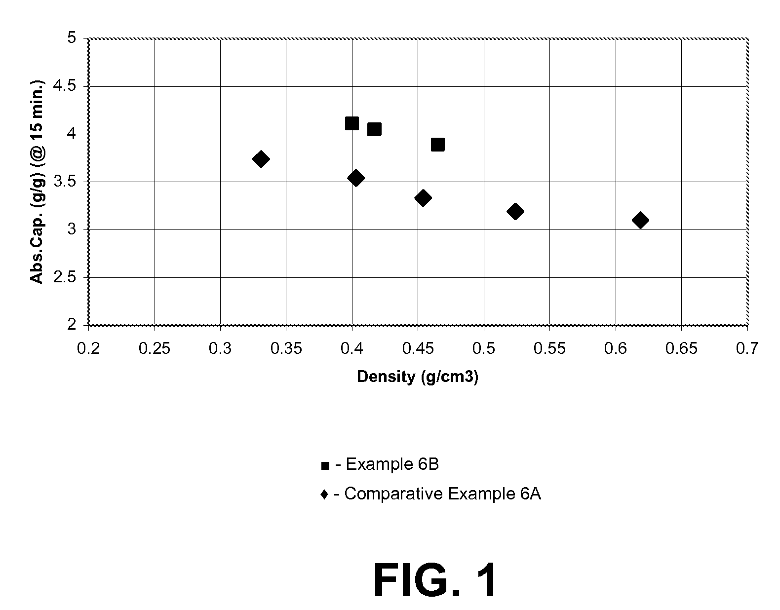 High absorbency lyocell fibers and method for producing same