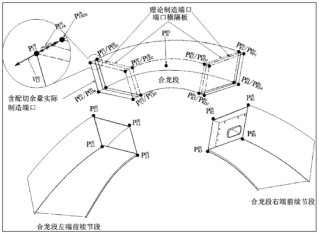 Method for determining accurate cutting amount of special-shaped steel structure closure section