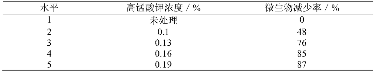 Preparation method of cistanche fermented wine and low-alcohol wine prepared by using cistanche fermented wine