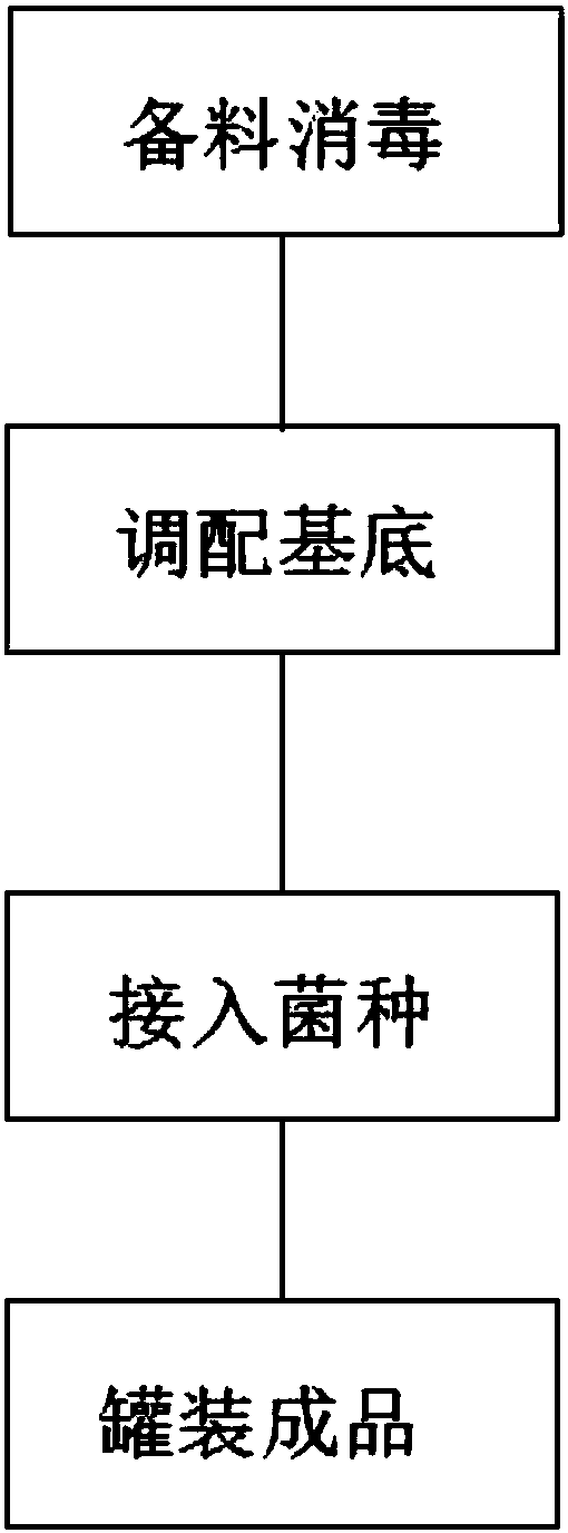 Preparation method of cistanche fermented wine and low-alcohol wine prepared by using cistanche fermented wine