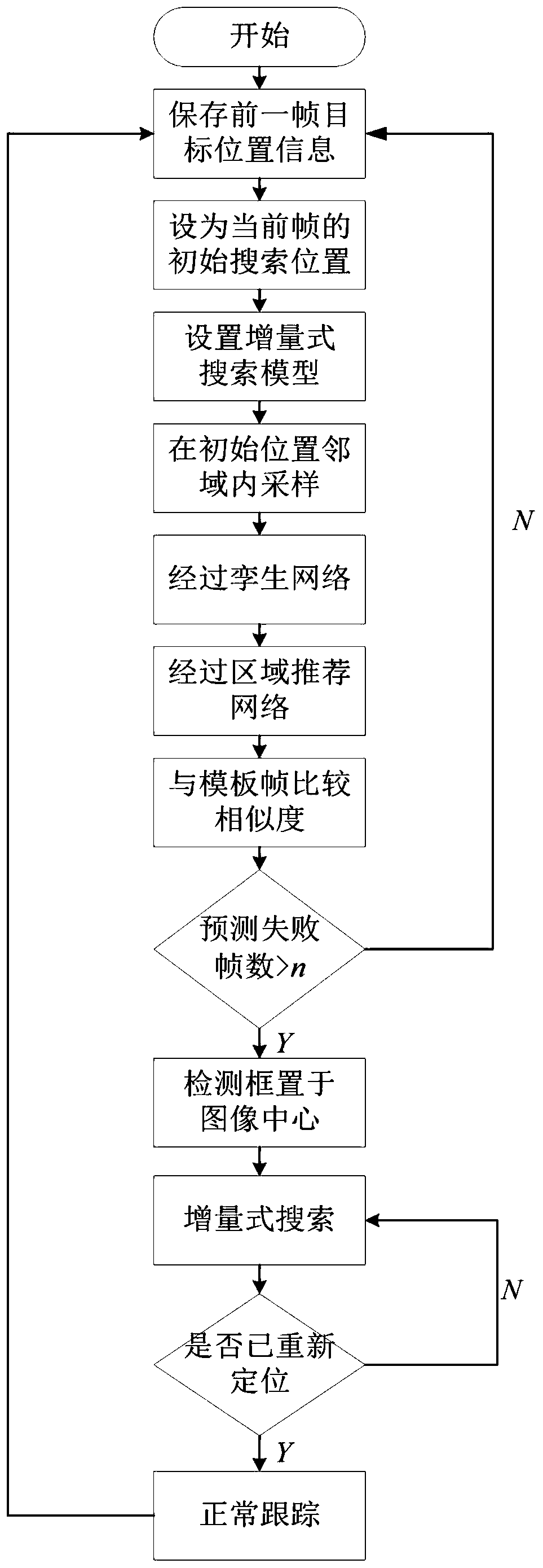 Target tracking method for aerial image