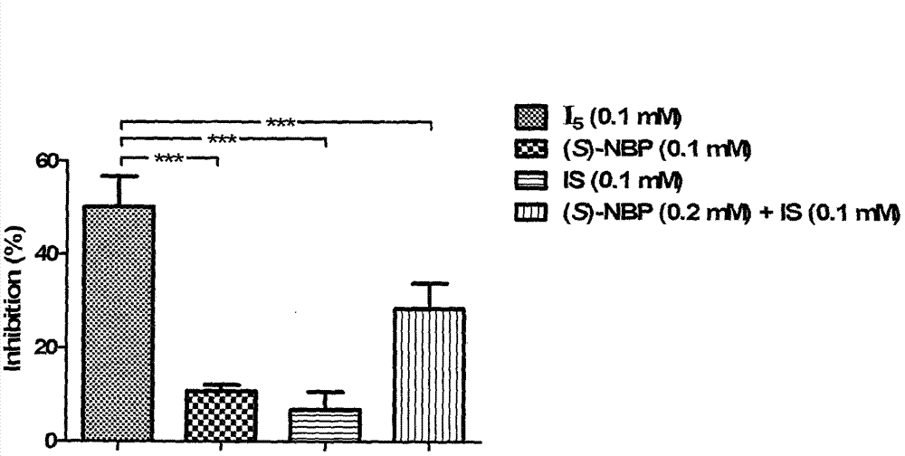 Optically active butylphthalide open-ring derivative, preparation method and medical application